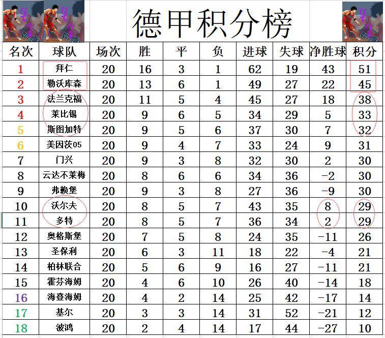 关于勒沃库森艰难取胜，积分榜上缩小差距的信息
